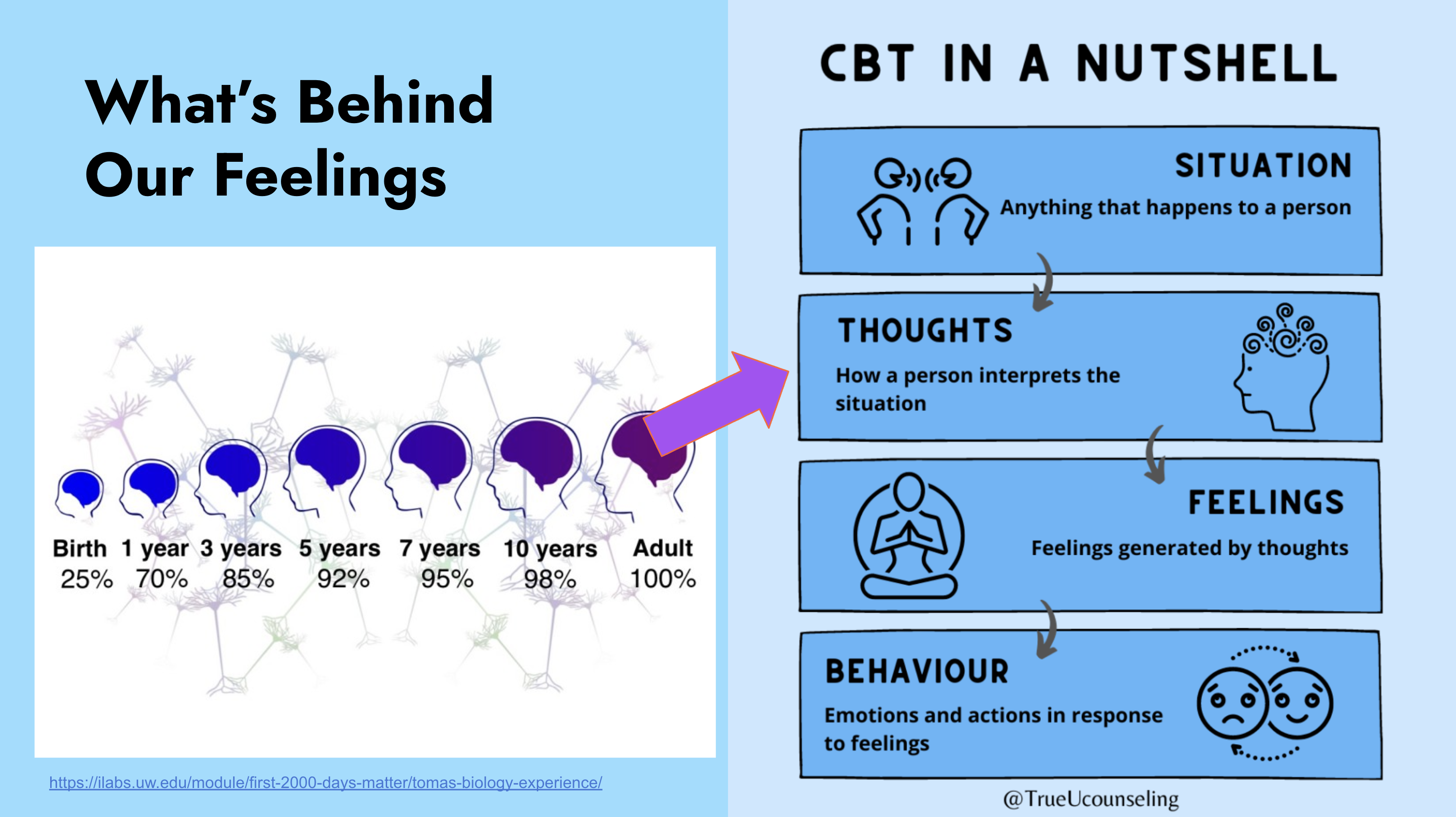 Supporting System Lab